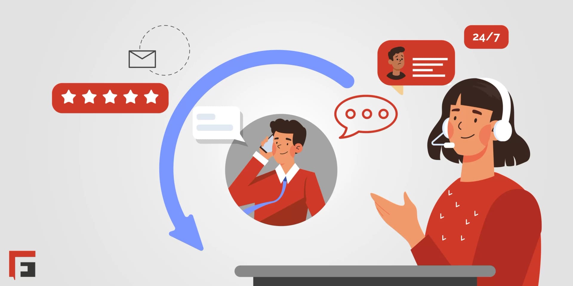 Why Is Technical Support Call Center Important?