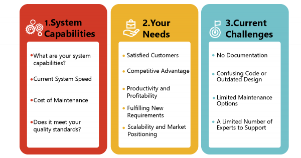 Legacy Software Modernization