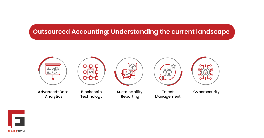 outsourced accounting landscape