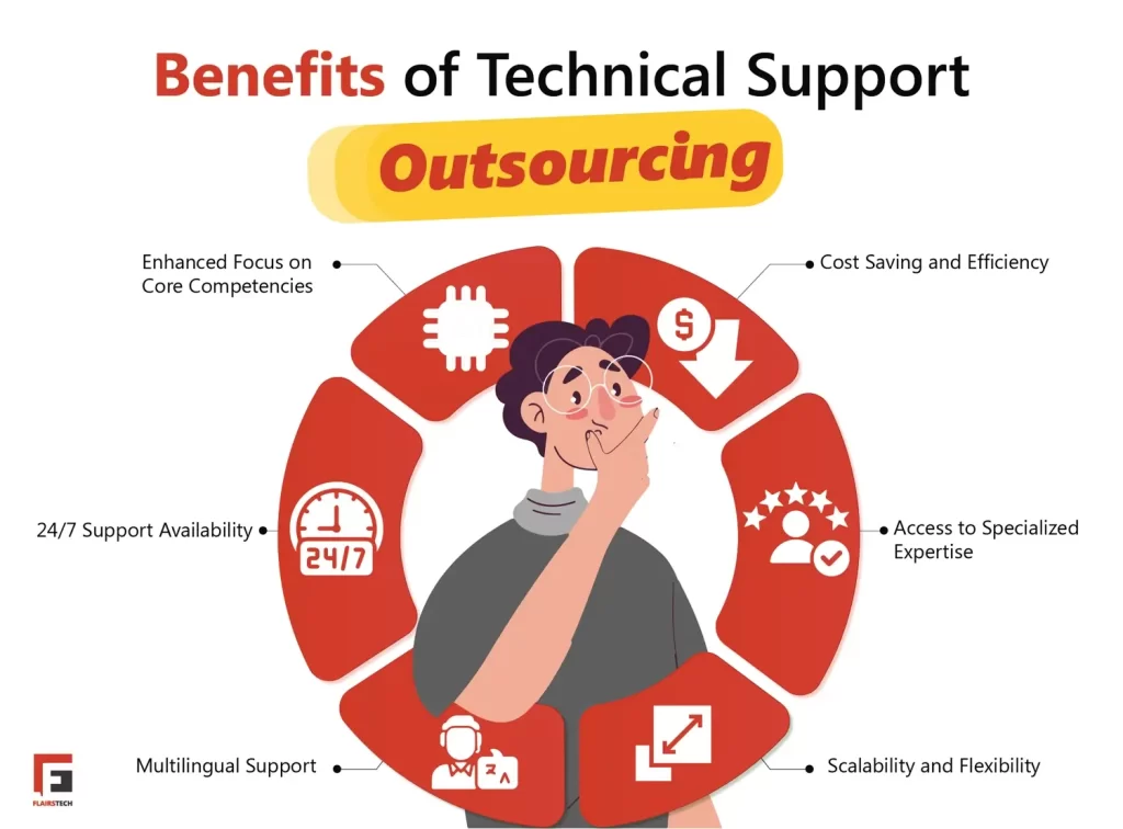Benefits of Outsourcing Technical Support