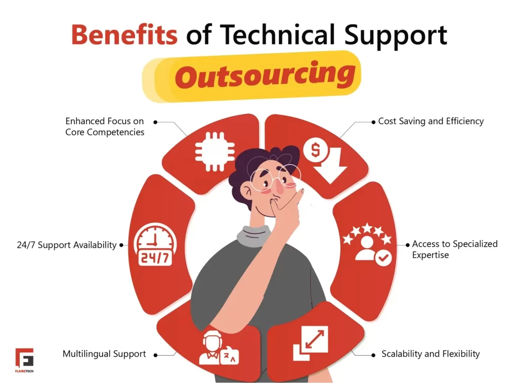 Outsourcing Technical Support