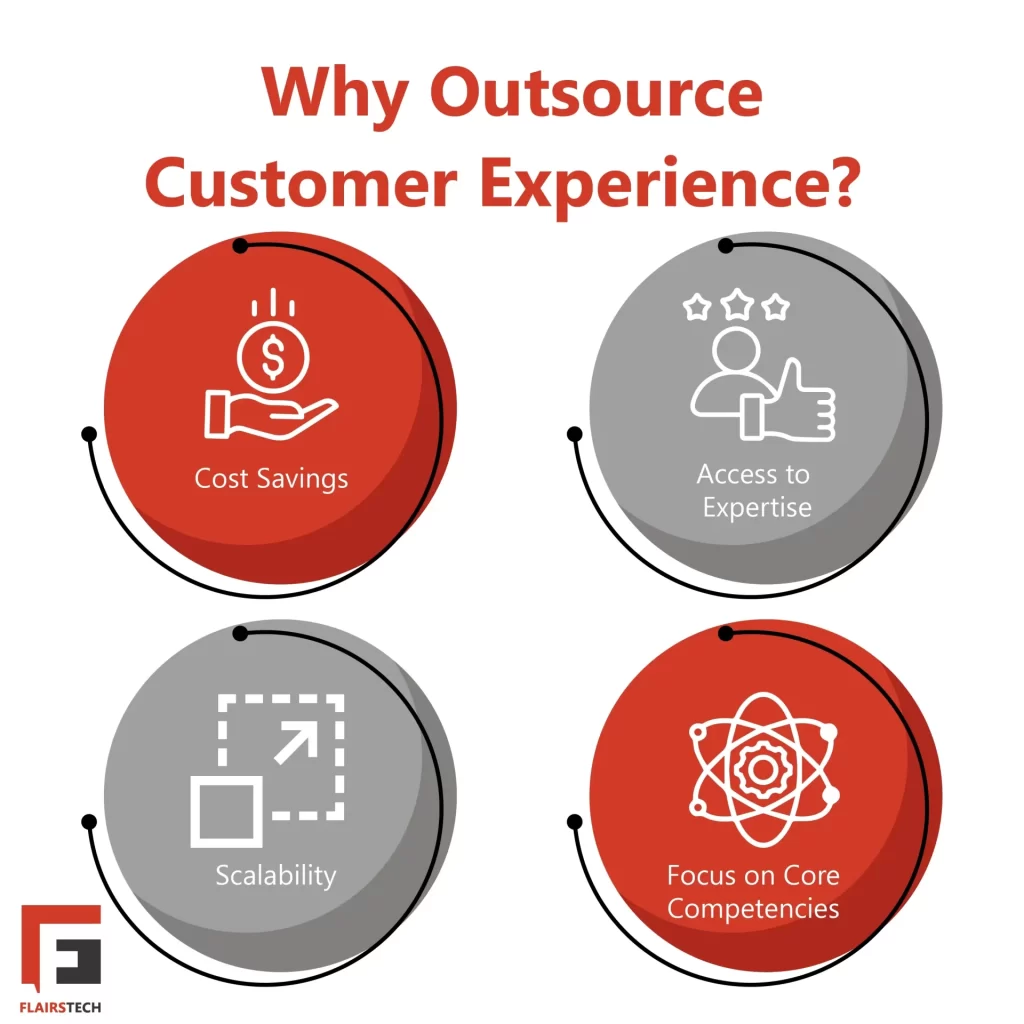 Why Outsource Customer Experience