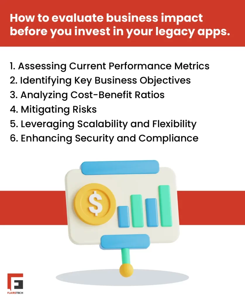 evaluating business impact before you invest in your legacy apps