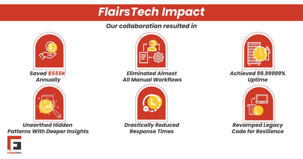 FlairsTech SaaS Success Story Impact.