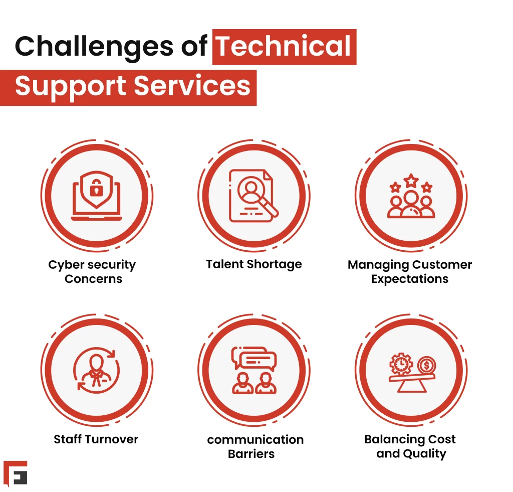 Challenges in Technical Support Services 