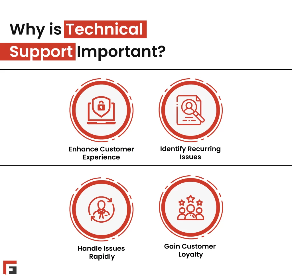 Why is Technical Support Important