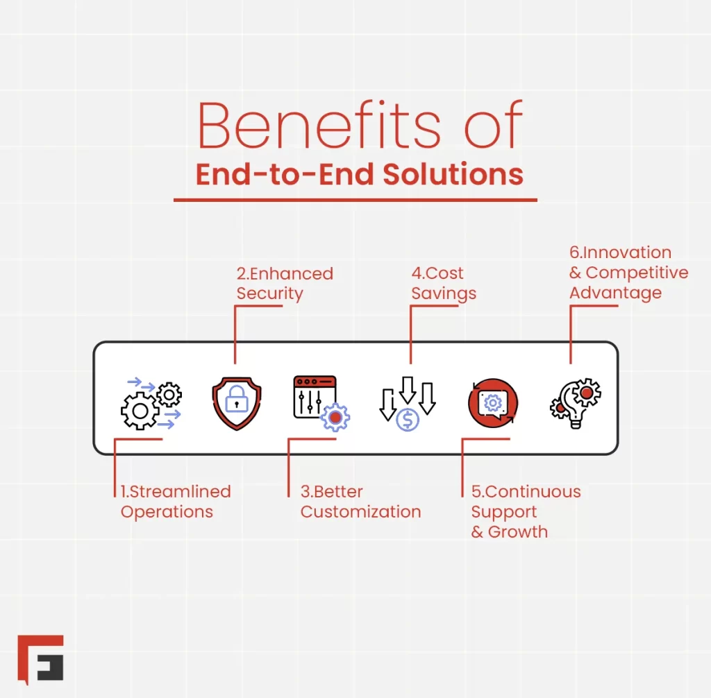 Benefits of End-to-End Solutions 