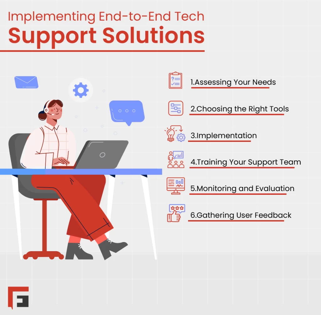 Implementing End-to-End Tech Support Solutions