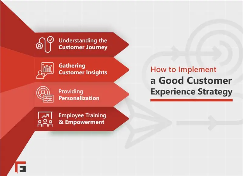 Customer Experience Transformation