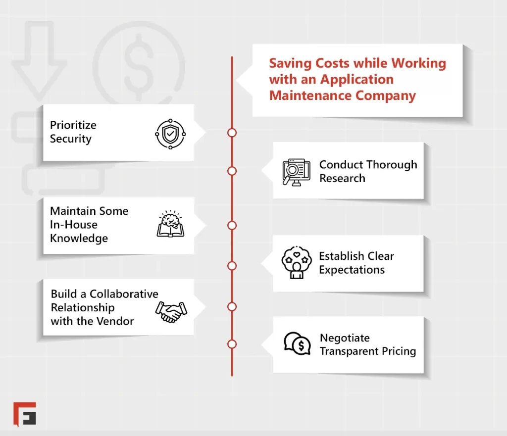 Application Maintenance Company